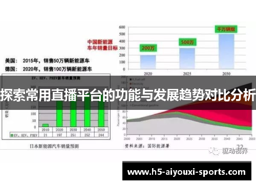 探索常用直播平台的功能与发展趋势对比分析