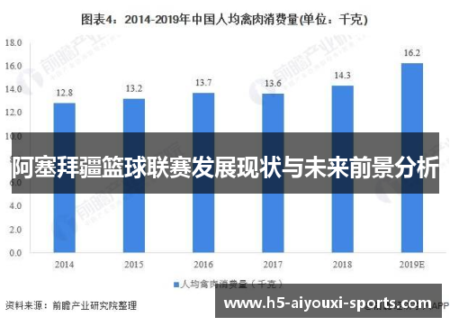 阿塞拜疆篮球联赛发展现状与未来前景分析